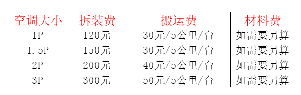 金山屯空调移机及费用电话在哪里找